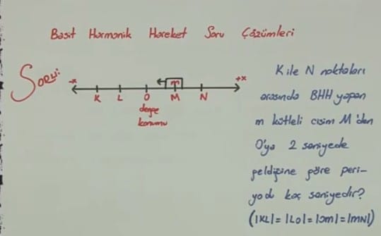 Basit Harmonik Hareket video Soru Çözümleri 12. sınıf fizik içeriğine ait görsel