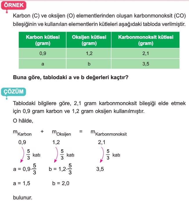 betekon Sabit Oranlar