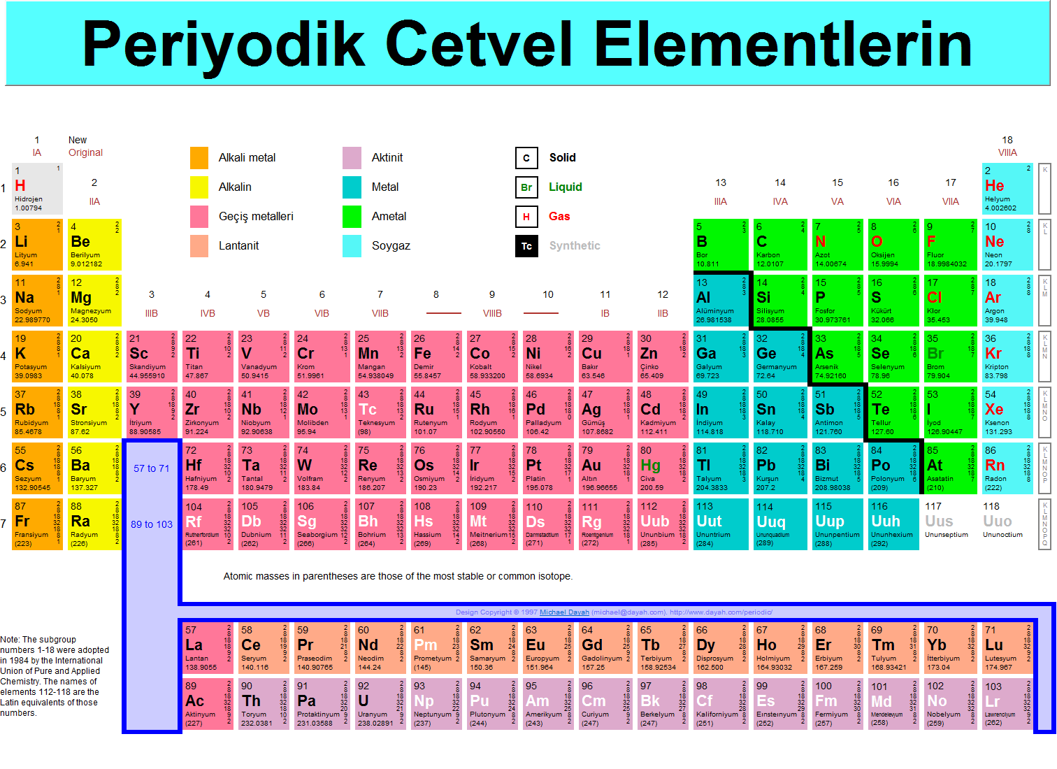 Periyodik Cetvel (Elementlerin Sembolleri) 7. Sınıf Fen içeriğine ait görsel