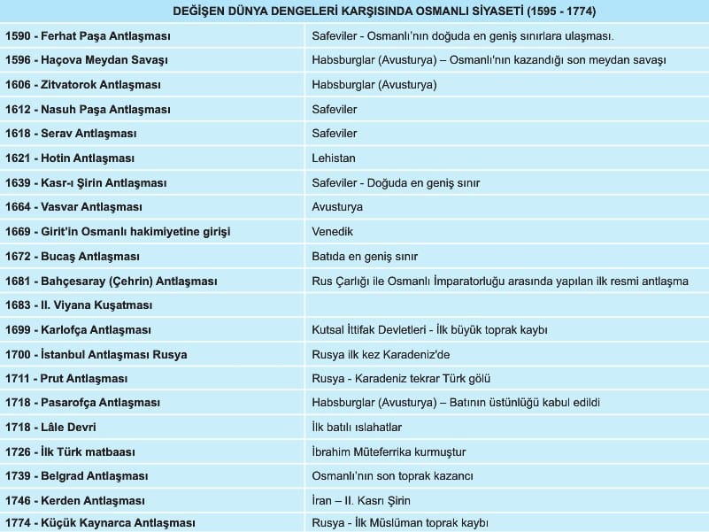 1700 istanbul antlaşması önemi