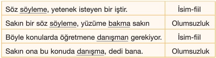 Fiilimsiler Özellikleri 10. Sınıf Türk Dili ve Edebiyatı Konu Anlatımı