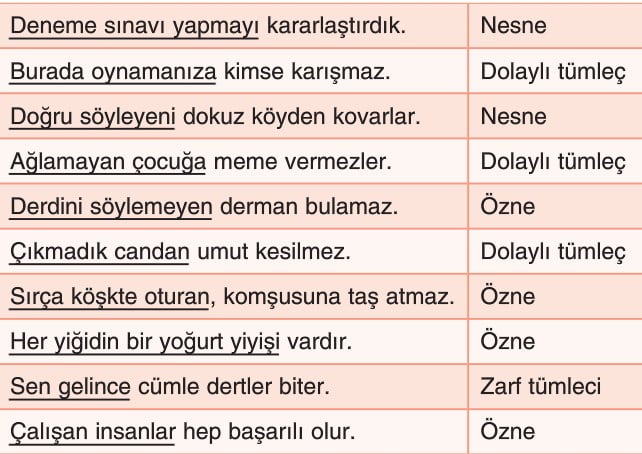 yapisi bakimindan cumleler 10 sinif turk dili ve edebiyati ornekleri konusu