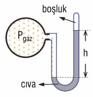 kapali kap icerisindeki gazlarin basinci ve manometre nedir kisaca ozet bilgi