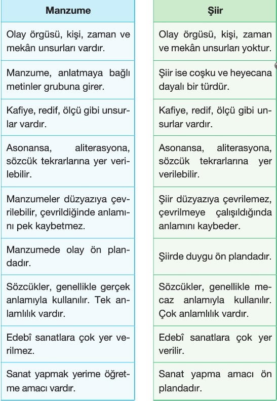 manzume ve siir benzerlikleri 11 sinif turk dili ve edebiyati