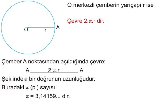 dairenin cevresi ve alani konu anlatimi sorulari cozumleri 11 sinif