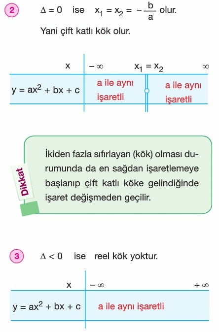 denklem ve esitsizlik sistemleri konu anlatimi sorulari cozumleri 11 sinif