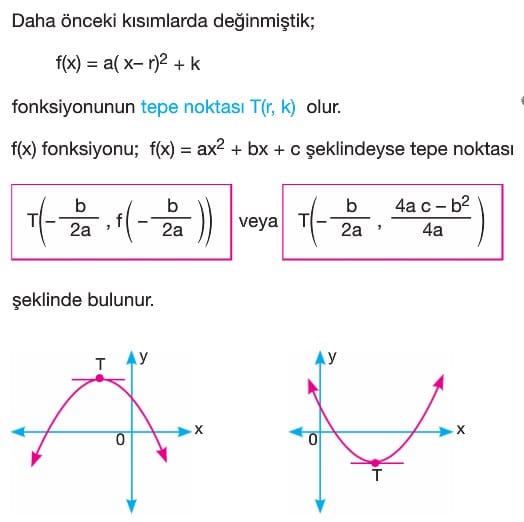 parabol