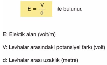Duzgun Elektrik Alan Ve Siga Konu Anlatimi Sorulari Cozumleri 11 Sinif