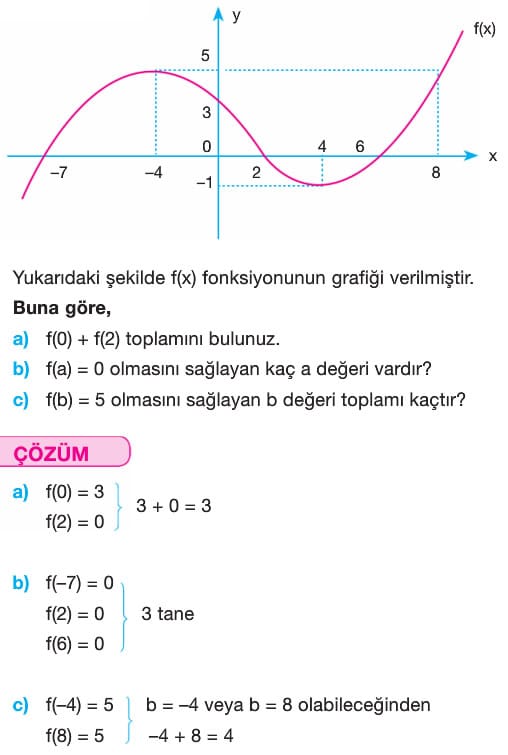 Fonksiyonlarda Uygulamalar Konu Anlatimi Sorulari Cozumleri Parabol 11 Sinif