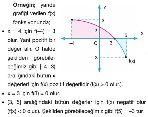 11. Sınıf Fonksiyonlarda Uygulamalar konu anlatımı soruları çözümleri ...