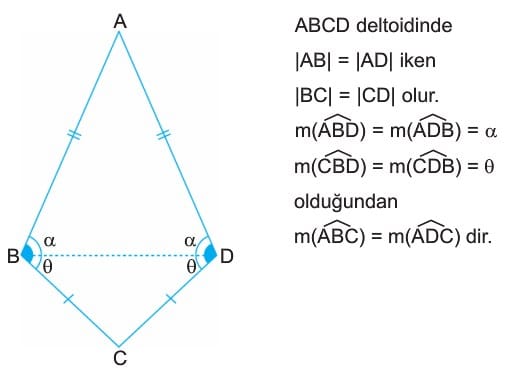Deltoidin alani. Deltoid Trigonometry.