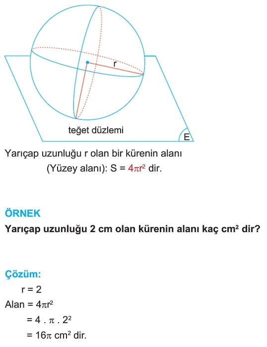 Kurenin Alani Ve Hacmi Konu Anlatimi Sorulari Cozumleri 11 Sinif