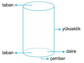 Silindir-g%C3%B6rsel-2.jpg