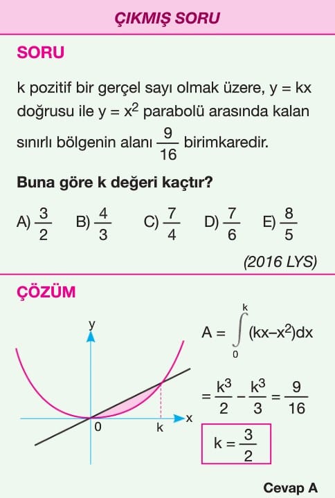 Belirli Integral Alan Hesabi Sorulari Cozumleri Ornek 20