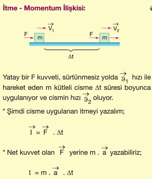 çizgisel