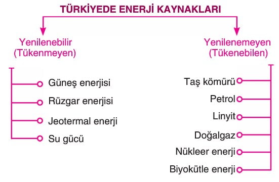 turkiye de enerji kaynaklari cografya ayt konu anlatimi