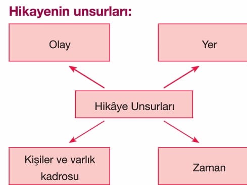 Metin Yazi Turleri Ozellikleri Turkce 5 Sinif Konu Anlatimi Ornekler