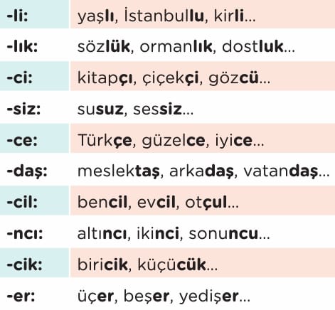 Yapim Ekleri Turkce 6 Sinif Konu Anlatimi Ornekler