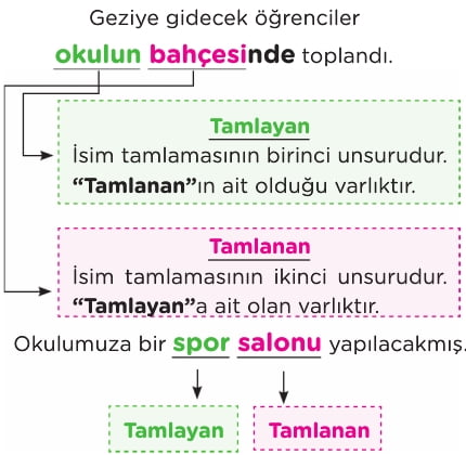 Tamlamalar (İsim-Sıfat Tamlaması) Türkçe 6.Sınıf Konu Anlatımı Örnekler