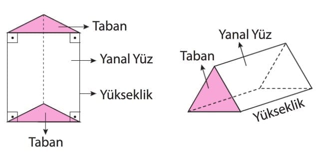 %C3%9C%C3%A7gen-dik-prizma-8.-s%C4%B1n%C4%B1f-lgs-matematik.jpg