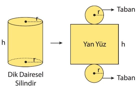 8.-s%C4%B1n%C4%B1f-lgs-dik-dairesel-silindirin-a%C3%A7%C4%B1n%C4%B1m%C4%B1.jpg