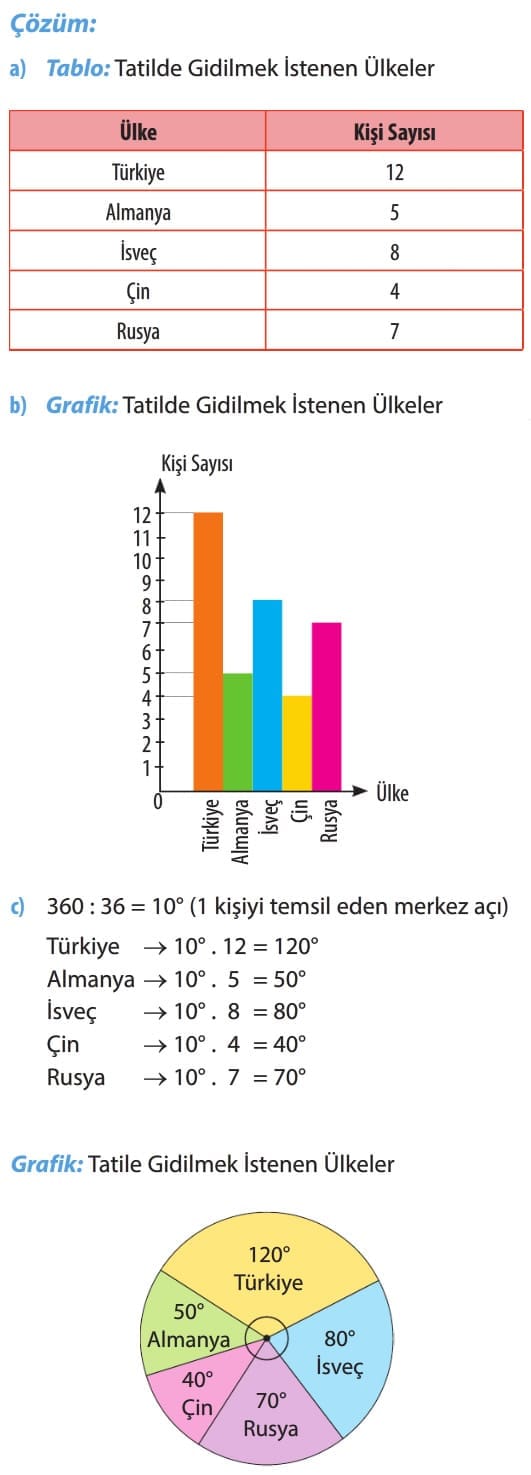 Veri Analizi 8. Sınıf | Online Eğitim Sitesi - E-Okulum