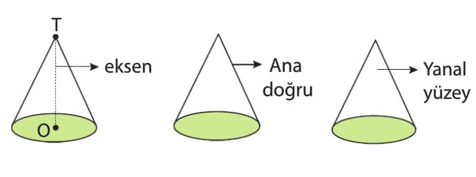 Dik-Koni-Temel-Elemanlar%C4%B1-ve-A%C3%A7%C4%B1n%C4%B1m%C4%B1-8.-s%C4%B1n%C4%B1f-Lgs-1.jpg