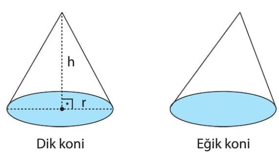 Dik-Koni-Temel-Elemanlar%C4%B1-ve-A%C3%A7%C4%B1n%C4%B1m%C4%B1-8.-s%C4%B1n%C4%B1f-Lgs-3.jpg
