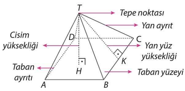 dik piramidin temel elemanlari ve acinimi 8 sinif konu anlatimi lgs cozumlu sorular