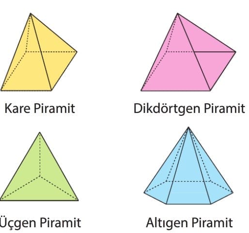 Dik-Piramidin-Temel-Elemanlar%C4%B1-ve-A%C3%A7%C4%B1n%C4%B1m%C4%B1-8.-s%C4%B1n%C4%B1f-lgs-2.jpg