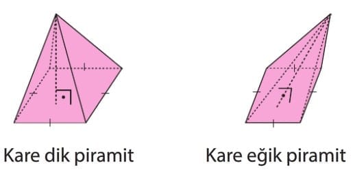 Dik-Piramidin-Temel-Elemanlar%C4%B1-ve-A%C3%A7%C4%B1n%C4%B1m%C4%B1-8.-s%C4%B1n%C4%B1f-lgs-3.jpg