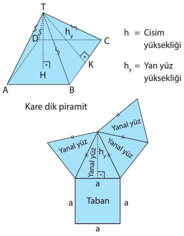 Dik-piramitin-a%C3%A7%C4%B1n%C4%B1m%C4%B1-8.-s%C4%B1n%C4%B1f-lgs-1.jpg