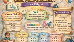 Şiirin Şekil Özellikleri-Ses Bilgisi 6.Sınıf Türkçe içeriğine ait görsel