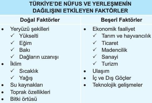 sanayinin dağılışını etkileyen beşeri faktörler