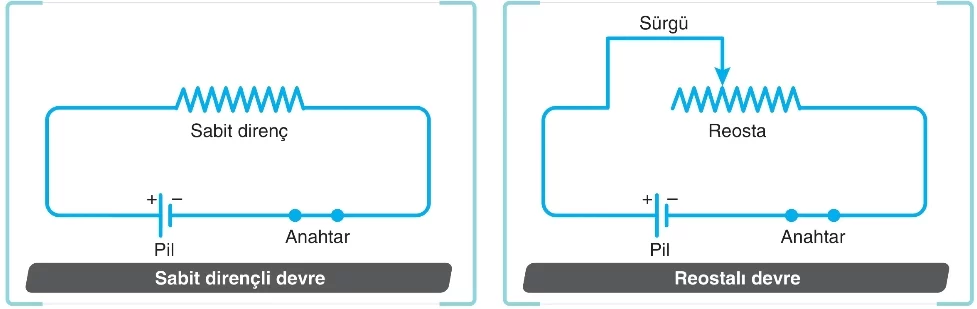 Ayarlanabilir Direncin Ampul Parlaklığına Etkisi 6. Sınıf Fen Bilimleri
