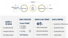 Soru Çözme Teknikleri Nelerdir? içeriğine ait görsel