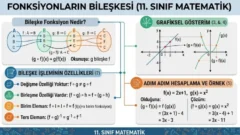 Fonksiyonların Bileşkesi 11. Sınıf Matematik içeriğine ait görsel