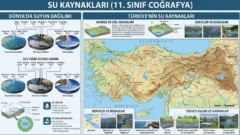 Su Kaynakları 11. Sınıf Coğrafya içeriğine ait görsel