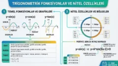 Trigonometrik Fonksiyonlar ve Nitel Özellikleri 11. Sınıf Matematik içeriğine ait görsel