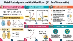 Üstel Fonksiyonlar ve Nitel Özellikleri 11. Sınıf Matematik içeriğine ait görsel