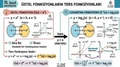 Üstel Fonksiyonların Ters Fonksiyonları 11. Sınıf Matematik içeriğine ait görsel